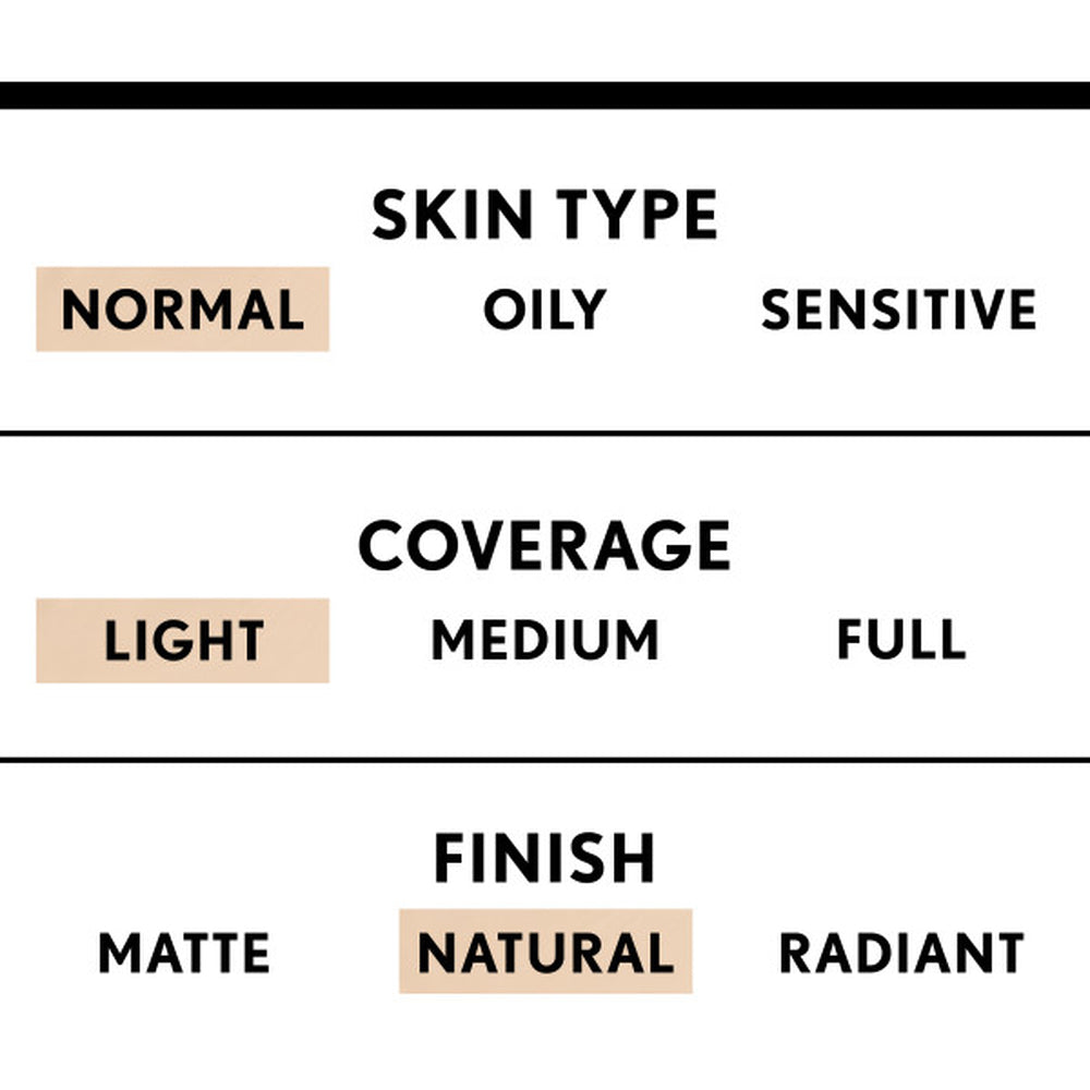 TruBlend Liquid Foundation skin type options: Normal, Oily, Sensitive; coverage options: Light, Medium, Full; finish options: Matte, Natural, Radiant.